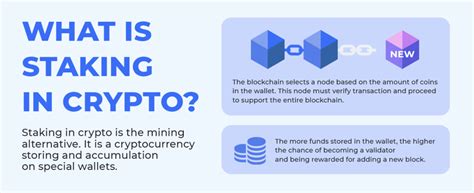 is staking crypto worth it|how does staking crypto work.
